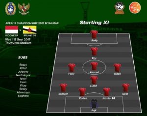 LINEUP
