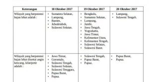 perkiraan cuaca
